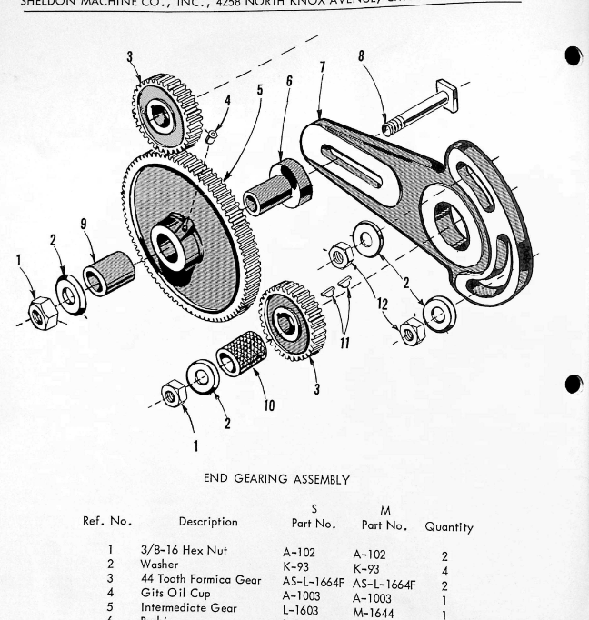 End Gearing Assembly